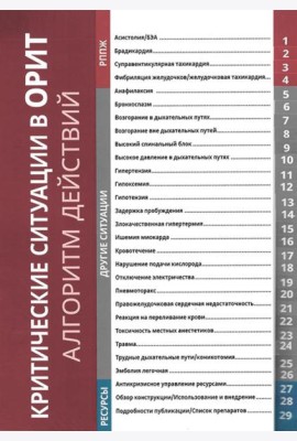 Критические ситуации в ОРИТ: алгоритм действий (Синопсис экстренной медицины)