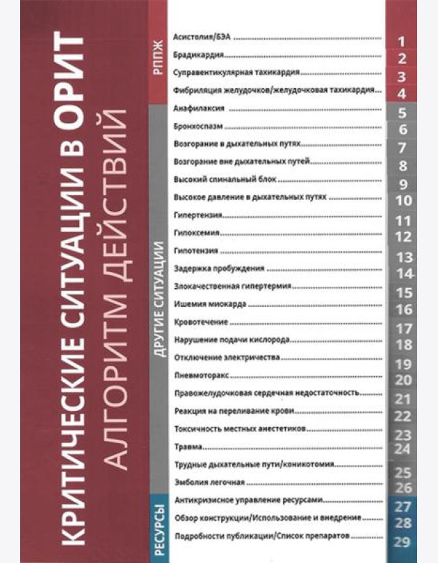 Критические ситуации в ОРИТ: алгоритм действий (Синопсис экстренной медицины)