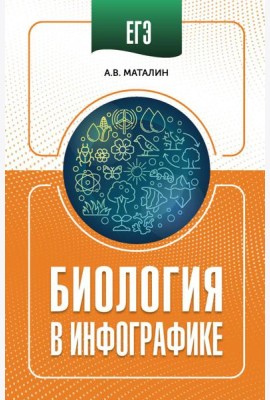 ЕГЭ: биология в инфографике
