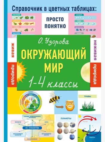 Окружающий мир. 1-4 кл