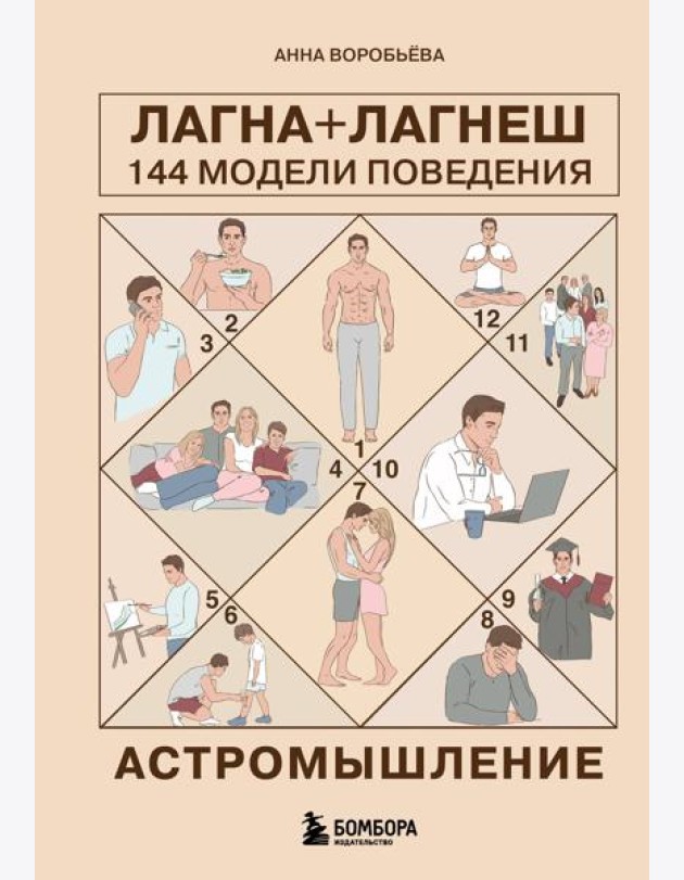 Астромышление. Лагна+Лагеш: 144 модели поведения