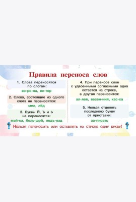 Запоминай-ка: памятка по русскому языку. 1-4 кл