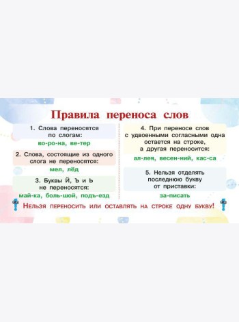 Запоминай-ка: памятка по русскому языку. 1-4 кл