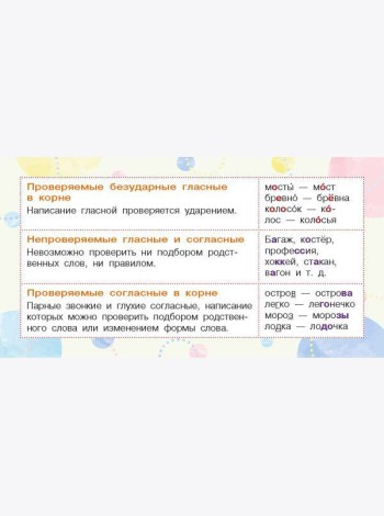 Запоминай-ка: памятка по русскому языку. 5 кл