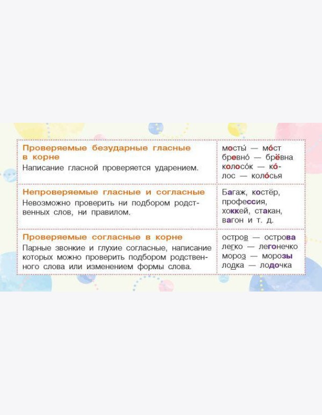Запоминай-ка: памятка по русскому языку. 5 кл