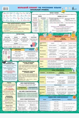 Большой плакат по русскому языку. Начальный уровень