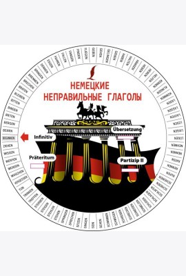 Немецкие неправильные глаголы