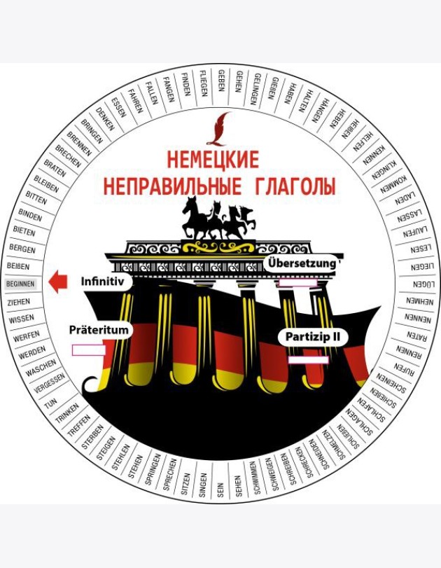 Немецкие неправильные глаголы