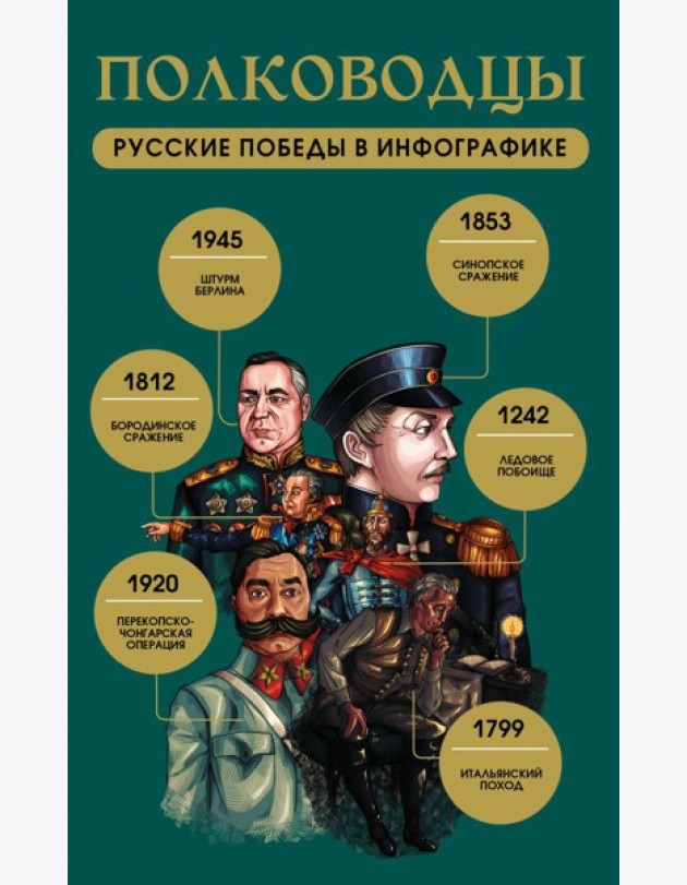Полководцы. Русские победы в инфографике